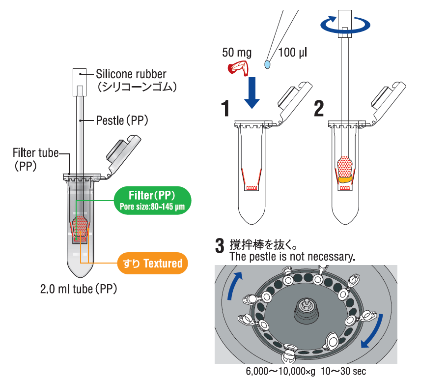 BioMasher III protocol